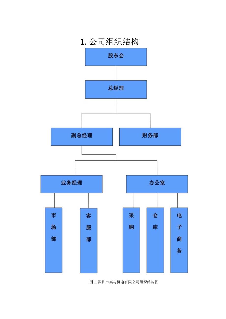 某机电章程.docx_第3页