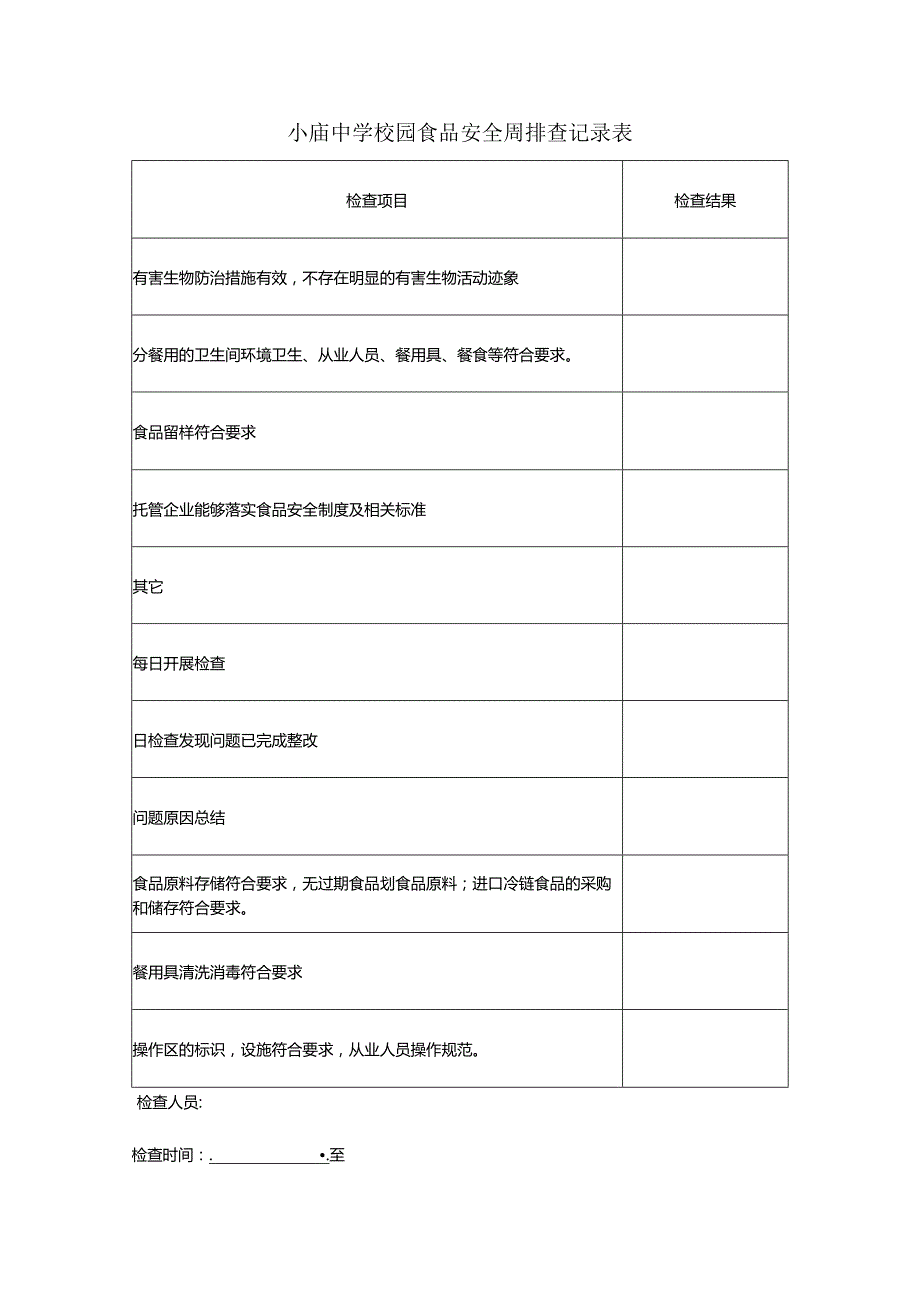 校园食品安全周排查记录表.docx_第1页