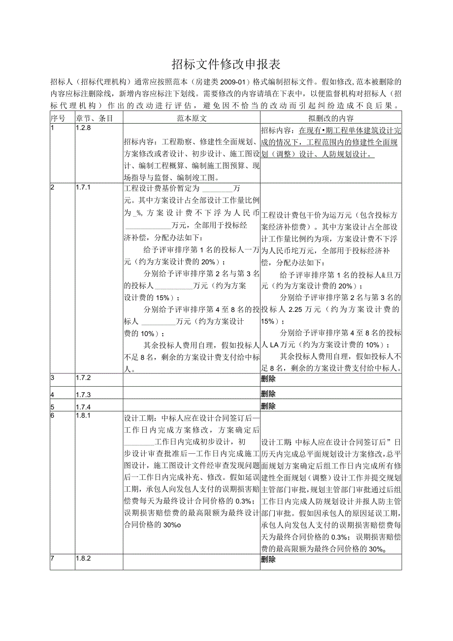 某市勘察设计招标文件范本(PDF46页）.docx_第3页