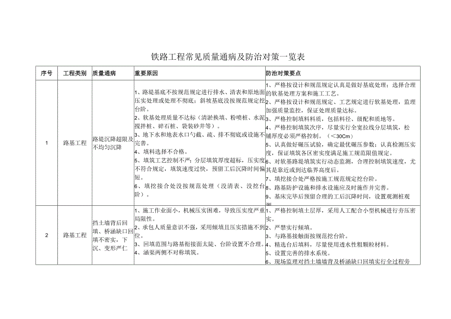 提高工程质量的应对措施.docx_第2页