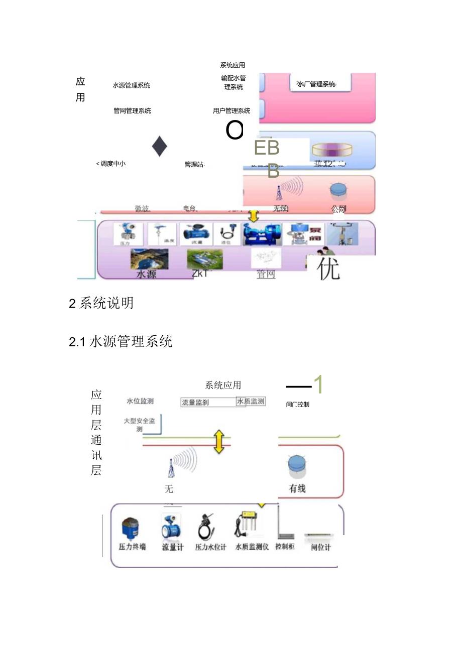 智慧供水解决方案V0.docx_第2页