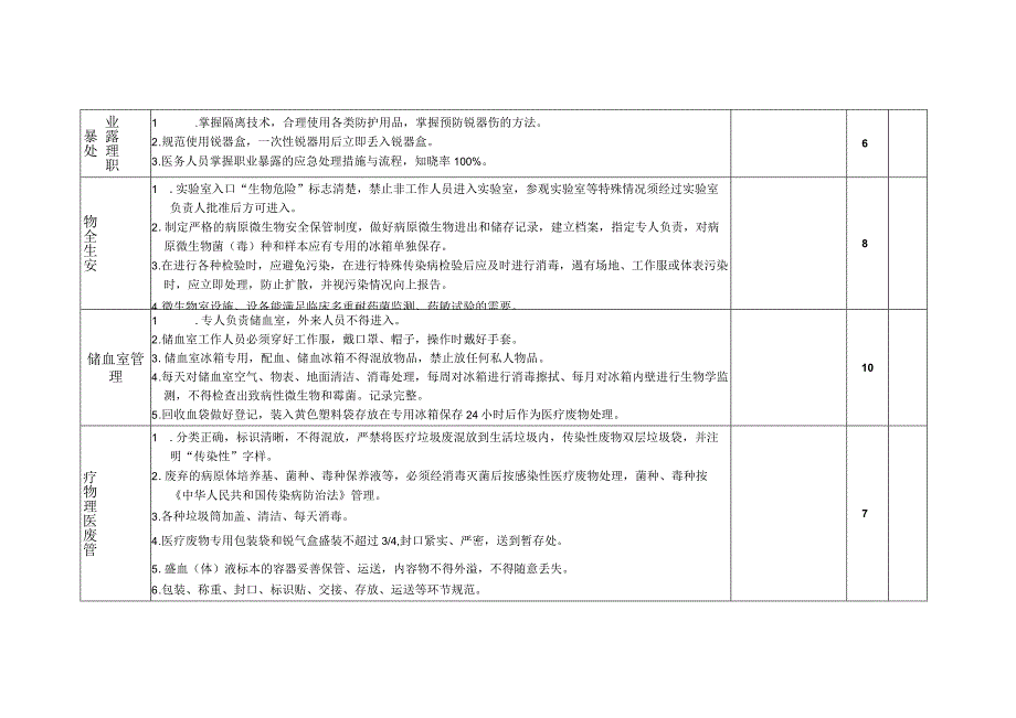 检验科医院感染控制评分标准.docx_第3页