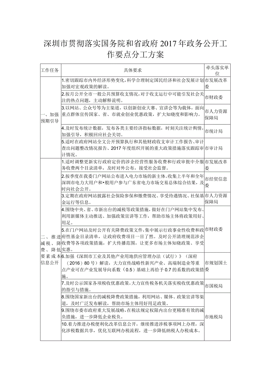 深圳市贯彻落实国务院和省政府2017年政务公开工作要点分工.docx_第1页