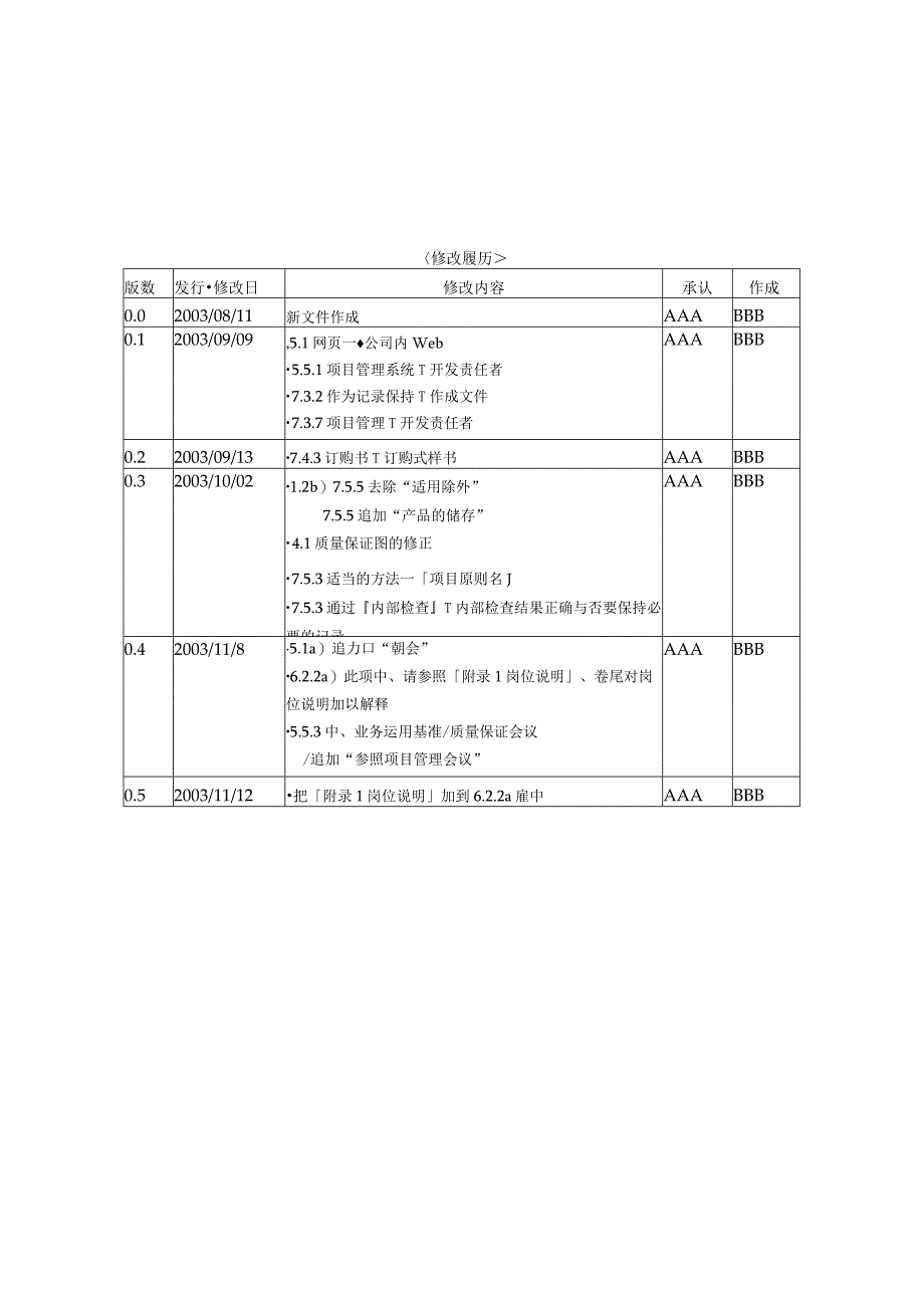 日本某软件公司的质量手册.docx_第2页