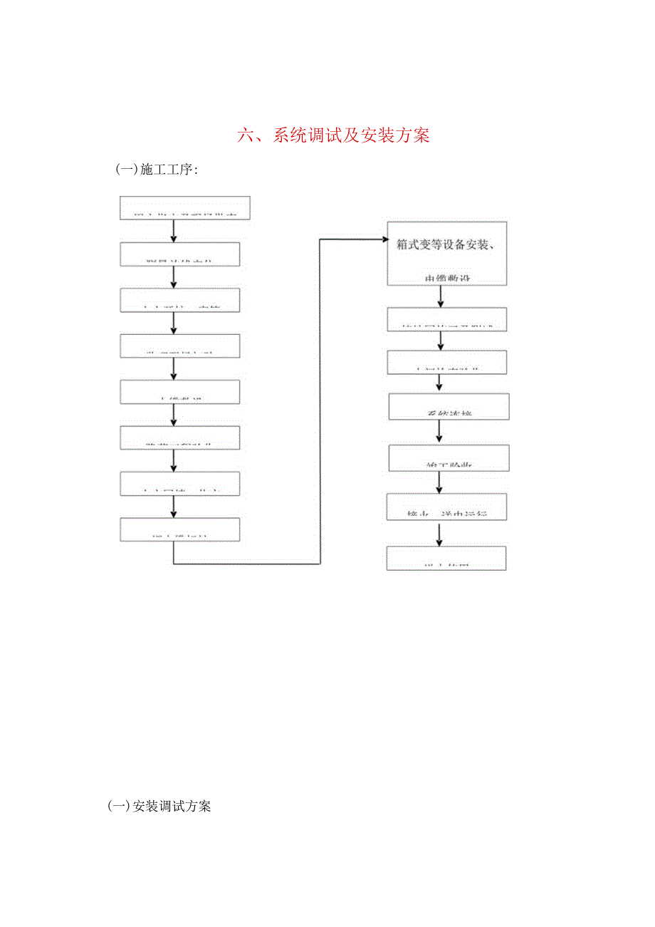 电力电缆设备安装策略.docx_第1页