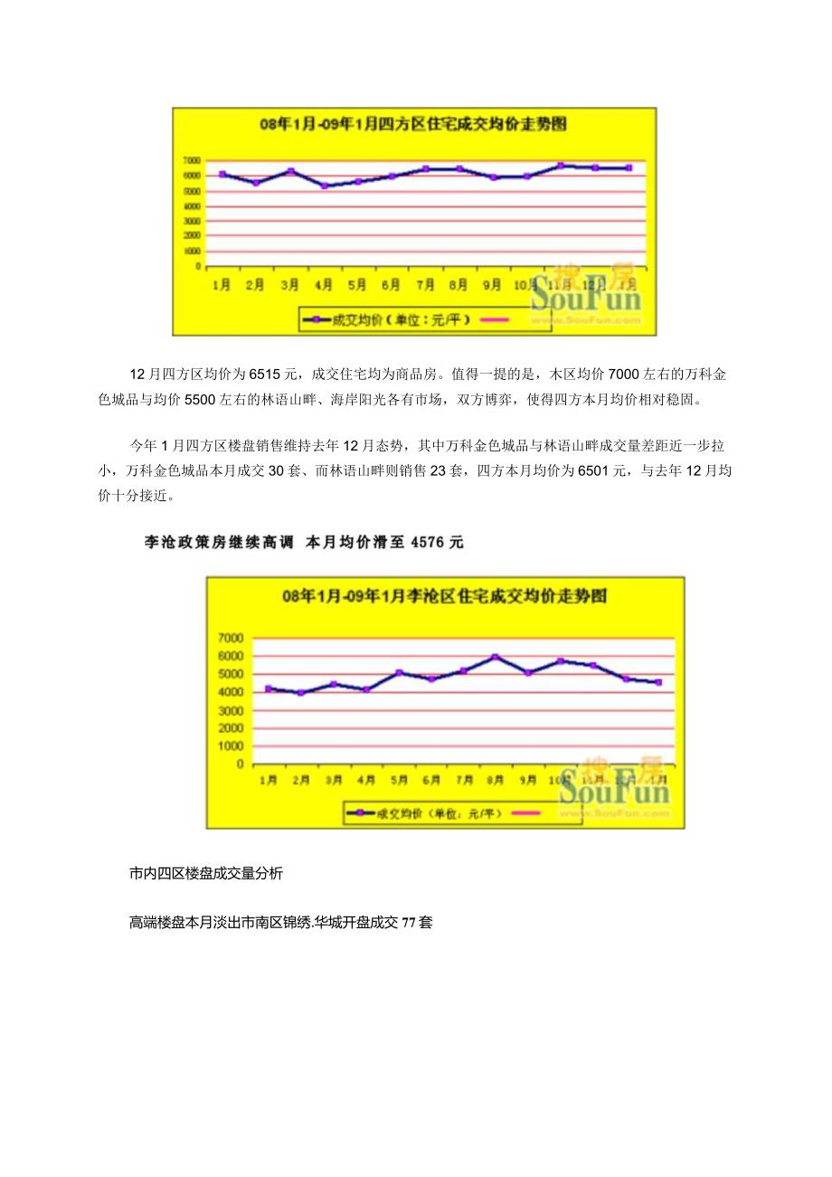 某某年1月青岛市住宅地产指数报告.docx_第3页