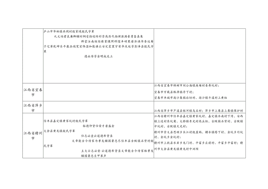 江西省殷氏源流及宗亲分布.docx_第2页