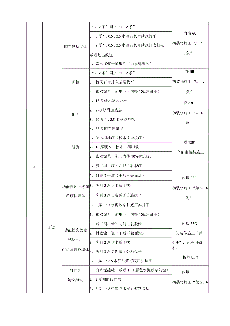 某社区楼群初装修施工方案secret.docx_第3页