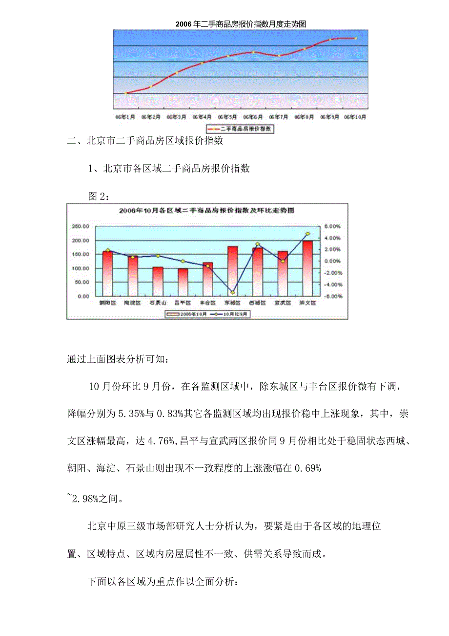 某市二手商品房报价指数年度报告.docx_第2页