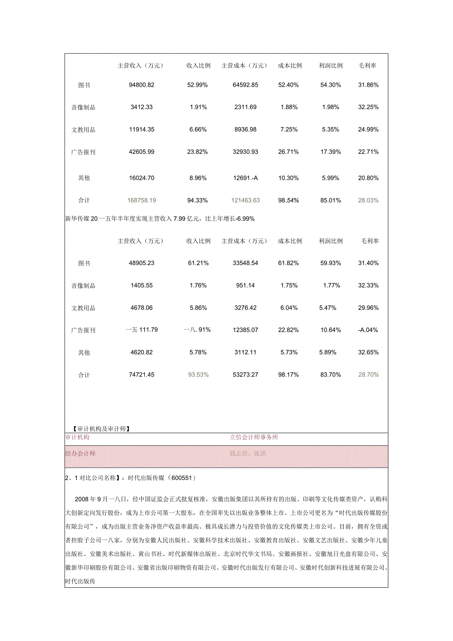 新华传媒对比时代出版公司估值深度报告.docx_第3页