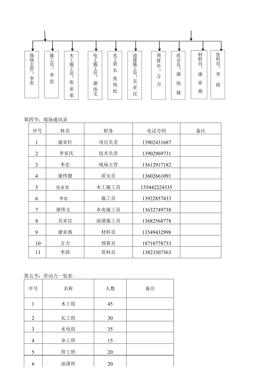 某商务中心项目施工组织设计.docx_第3页