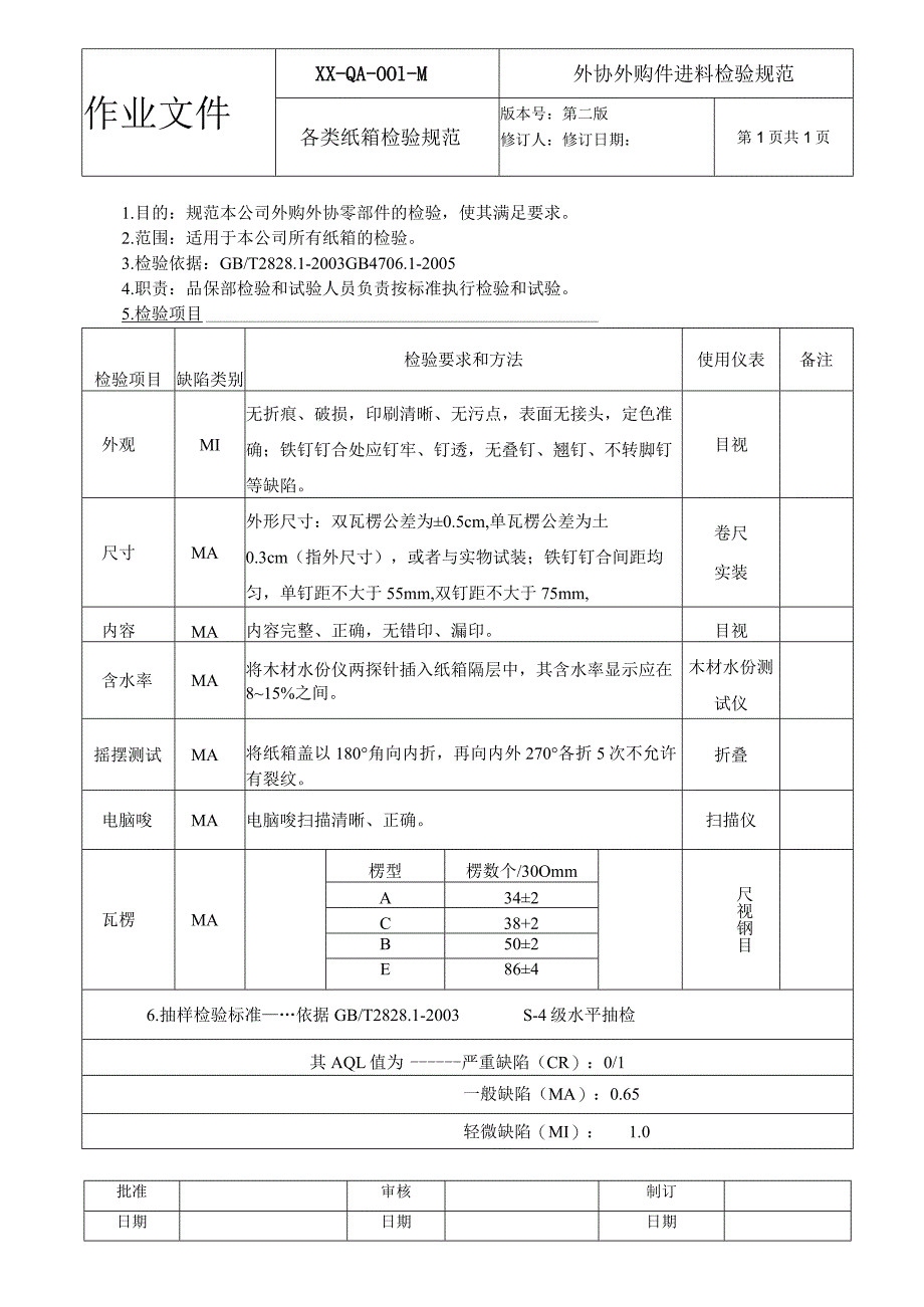 电器公司各类纸箱检验规范.docx_第1页