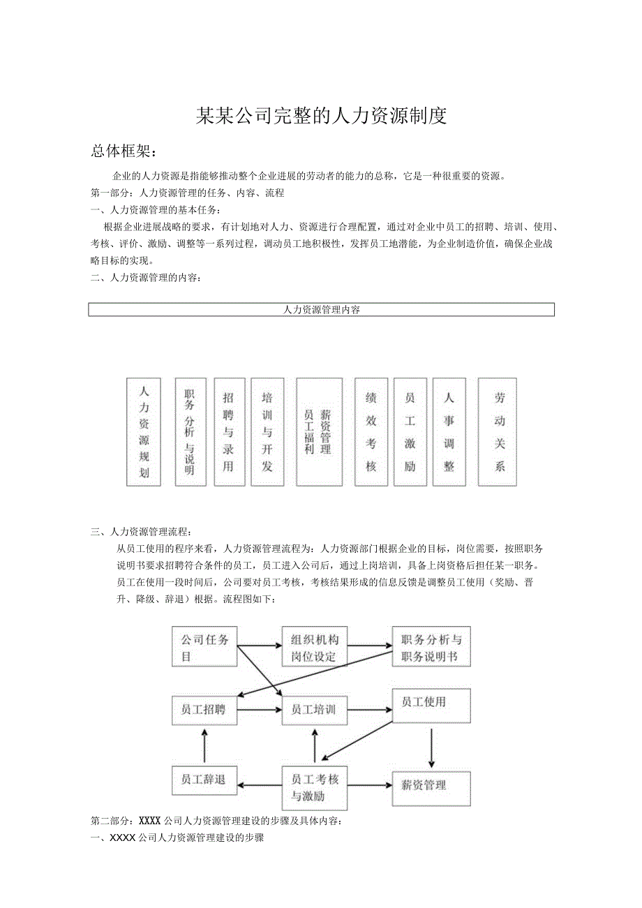 某某公司完整的人力资源制度.docx_第1页