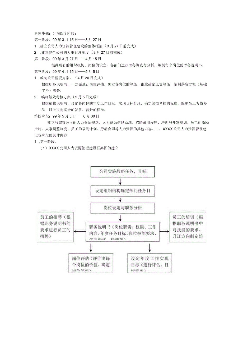 某某公司完整的人力资源制度.docx_第2页