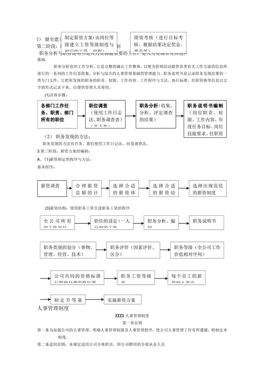 某某公司完整的人力资源制度.docx_第3页