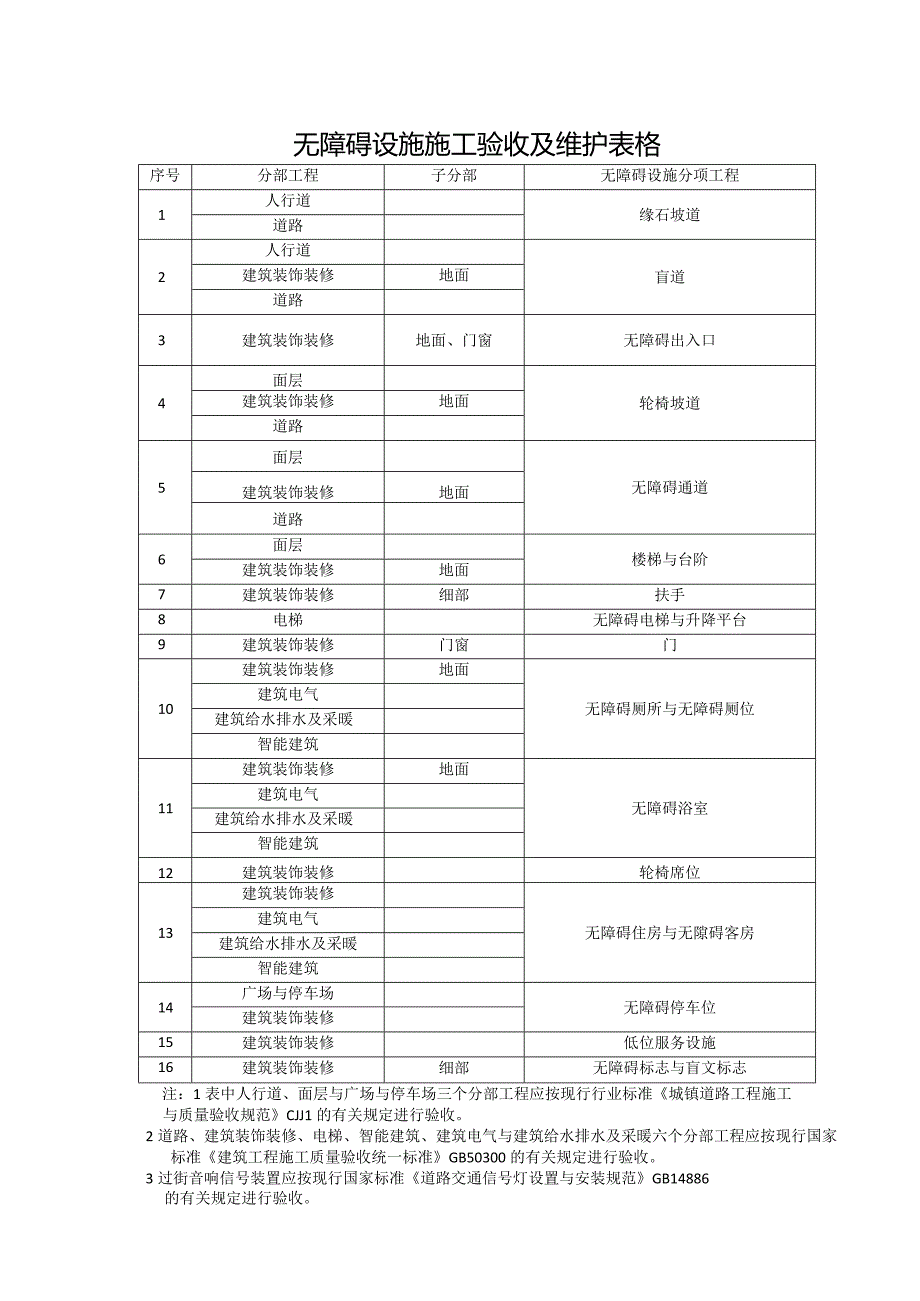 无障碍设施施工验收及维护表格.docx_第1页