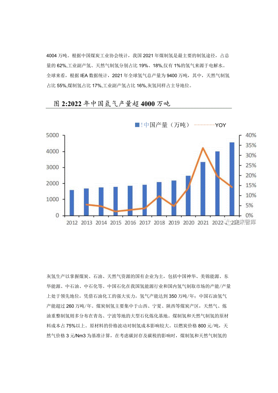 新能源：制氢行业专题报告.docx_第2页