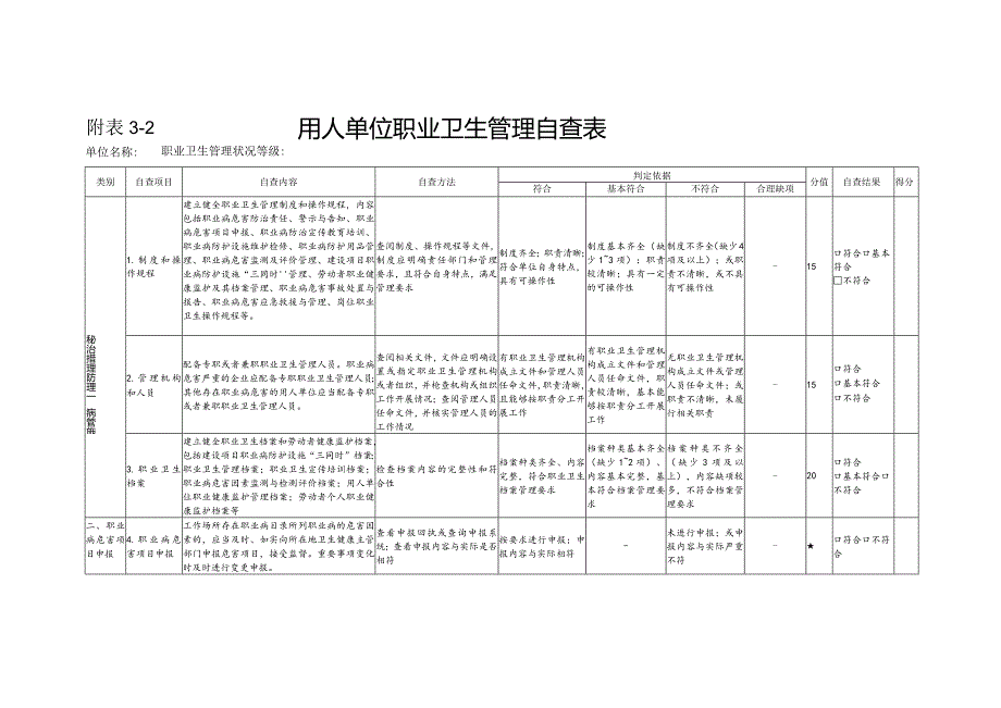 用人单位（100人以下）职业卫生管理自查表.docx_第1页