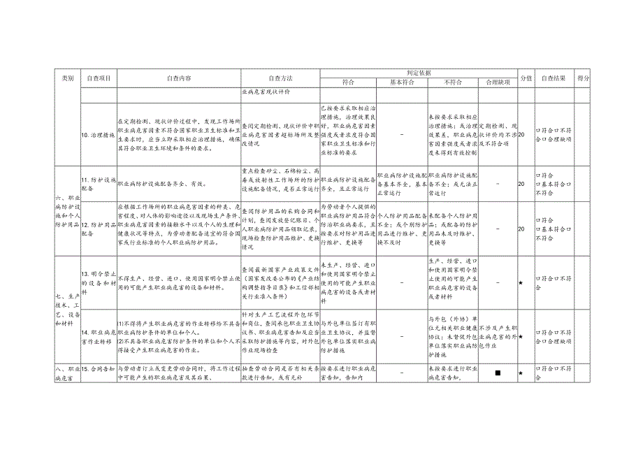 用人单位（100人以下）职业卫生管理自查表.docx_第3页