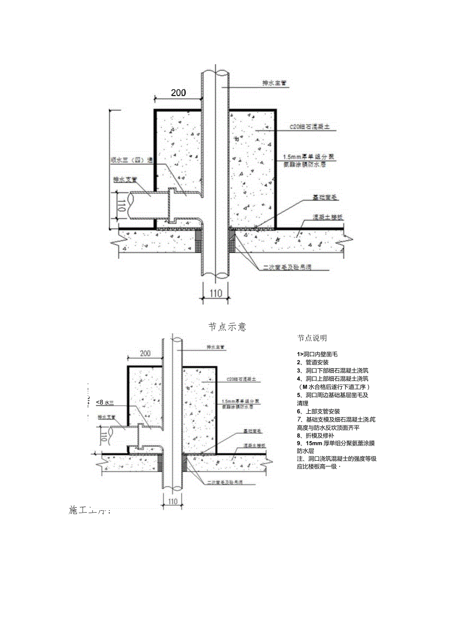 现场卫生间管根包墩防渗漏技术.docx_第2页