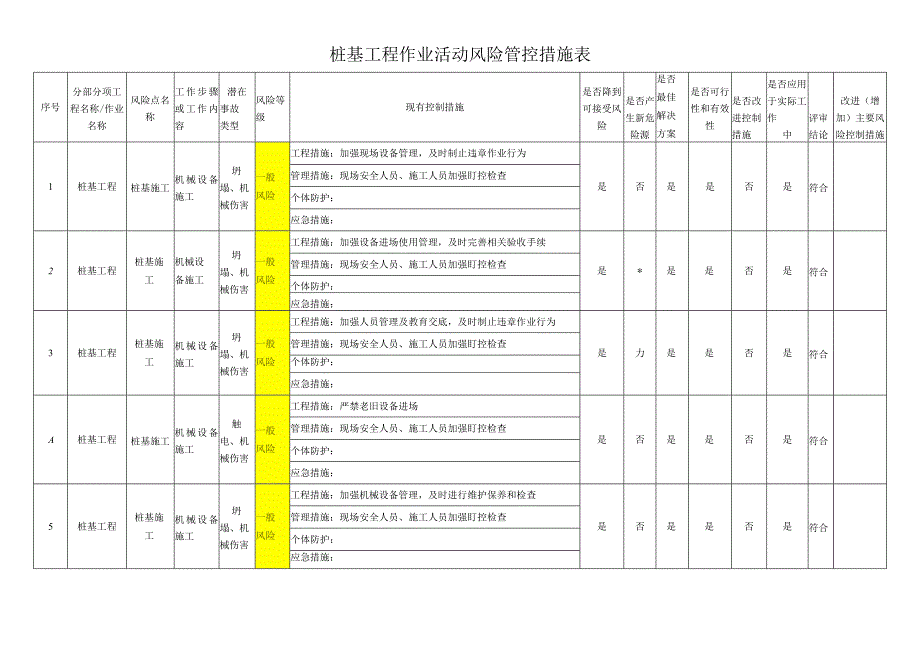 桩基工程作业活动风险管控措施表.docx_第1页