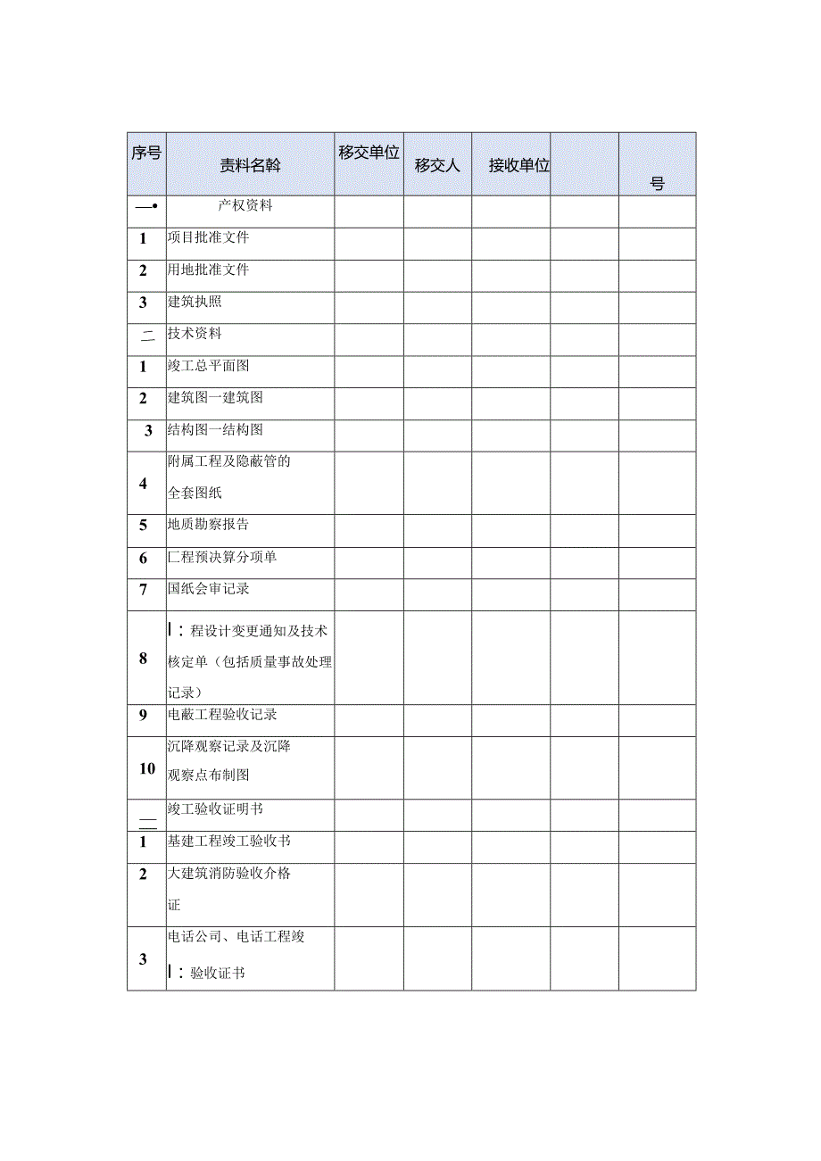 新老物业管理公司的移交工作措施计划方案10.docx_第3页