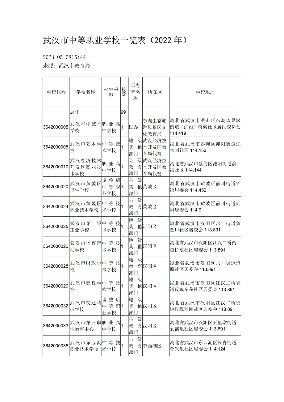 武汉市中等职业学校一览表（2022年）.docx_第1页