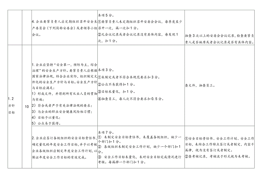 标准化考核细则.docx_第2页