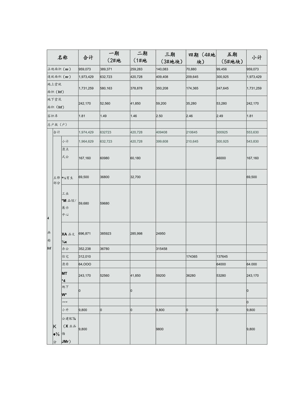 昆山美吉特工业品博览交易中心可行性研究报告XX78页.docx_第3页