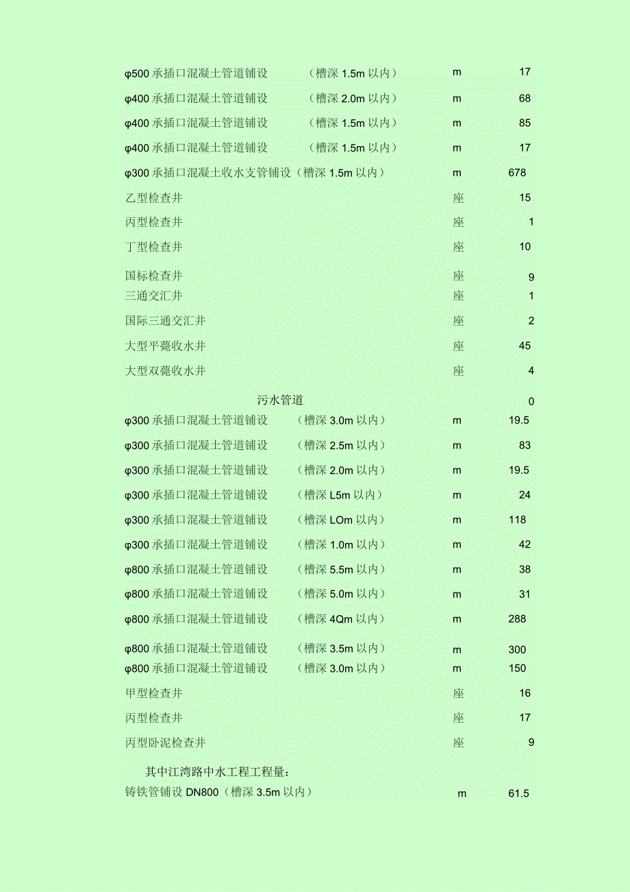 某市政工程技术标.docx_第3页