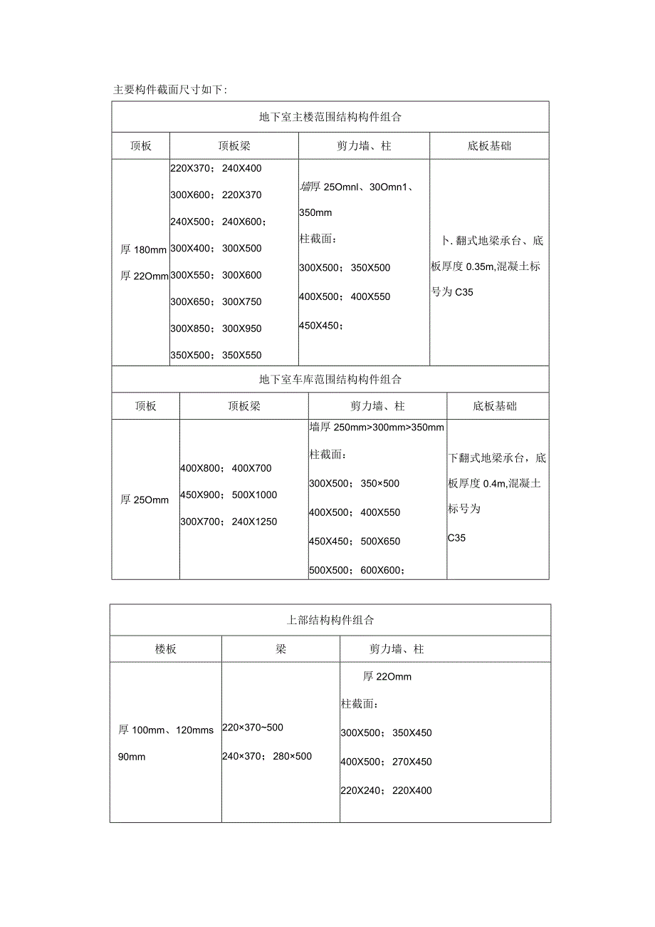 模板工程专项方案.docx_第2页