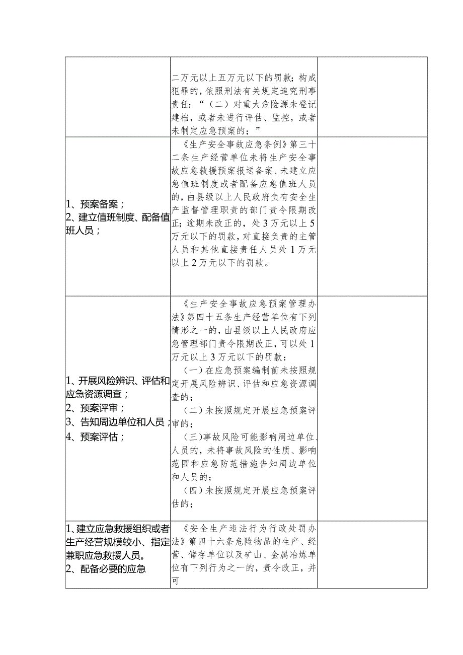 生产经营单位应急预案及演练检查表模板.docx_第2页