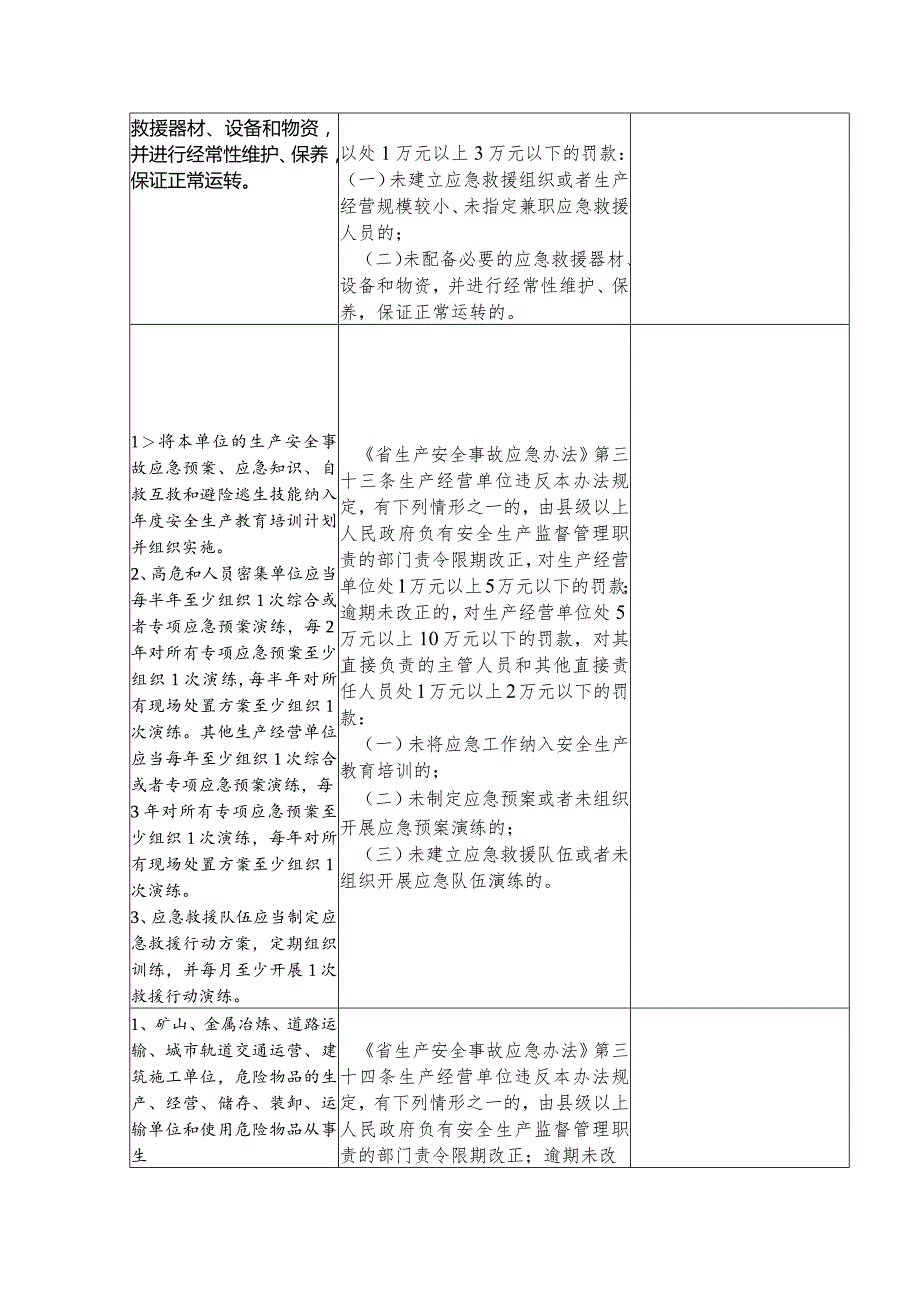 生产经营单位应急预案及演练检查表模板.docx_第3页