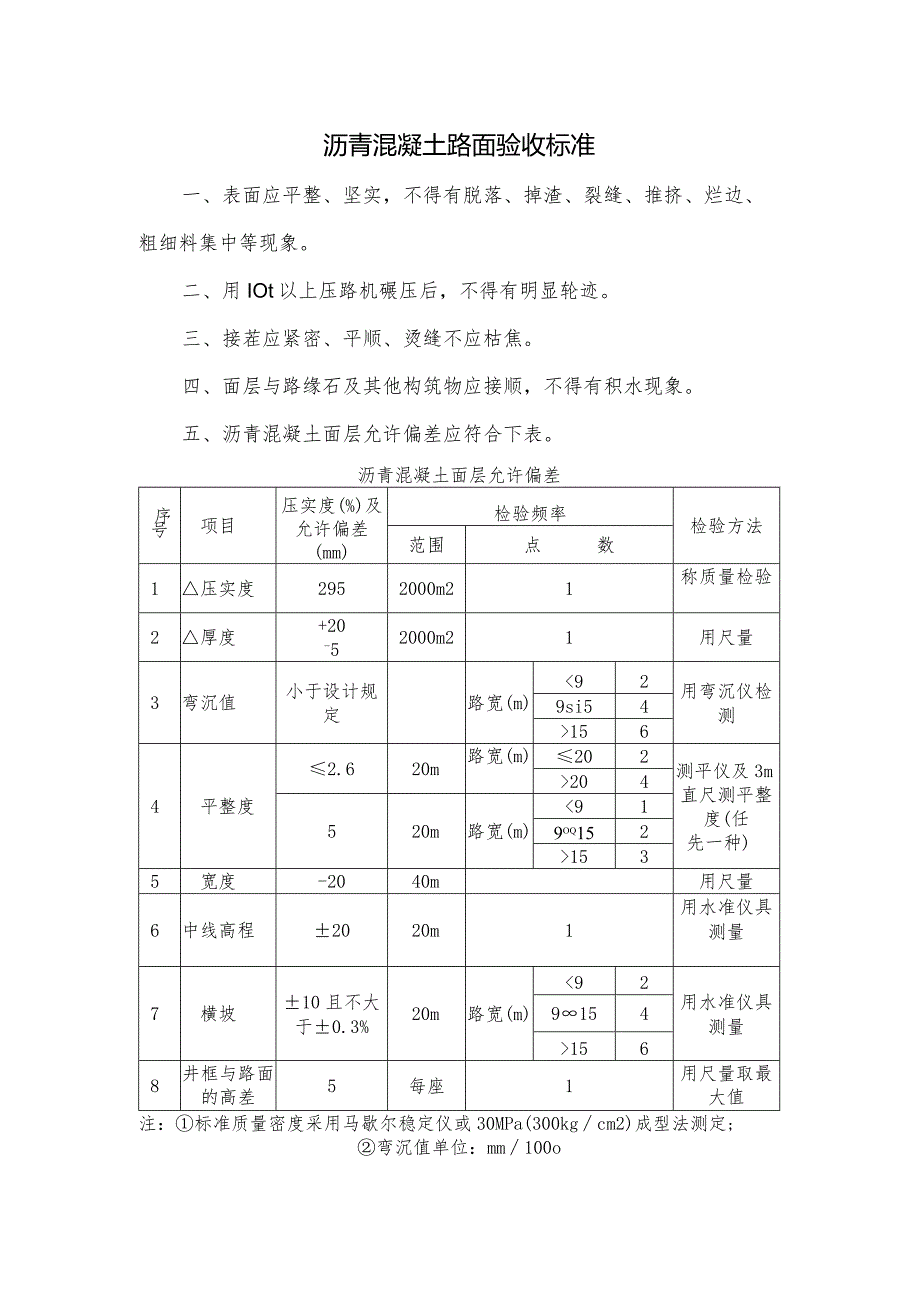 沥青混凝土路面验收标准.docx_第1页