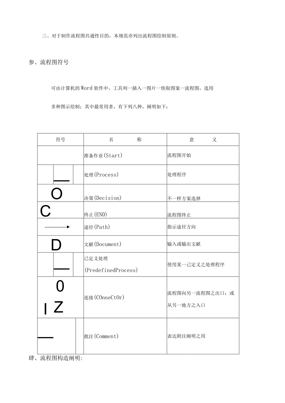 流程图制作规范及范例.docx_第2页