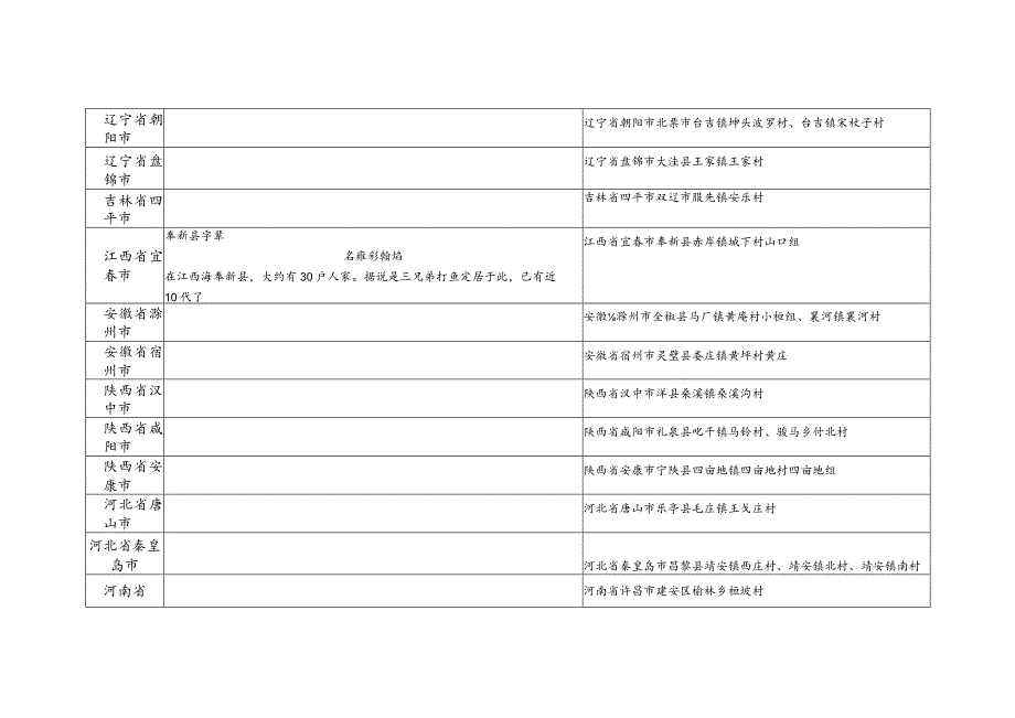 桓氏源流及宗亲分布.docx_第2页