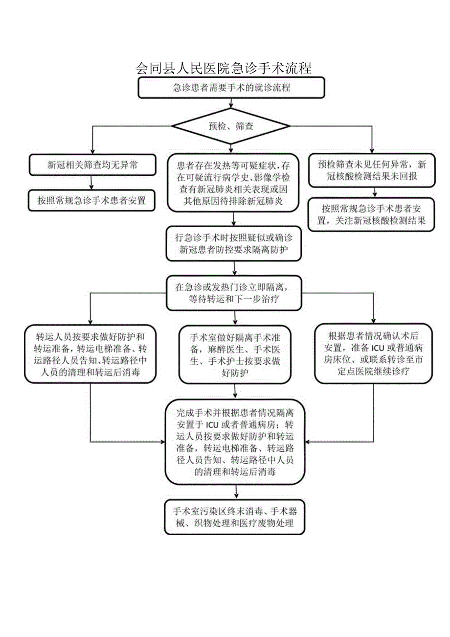 新冠肺炎疫情常态化下手术患者感染防控管理.docx_第2页