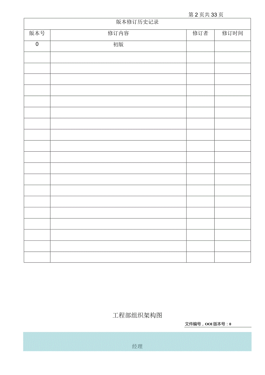 某电子工程部岗位职责说明书.docx_第3页