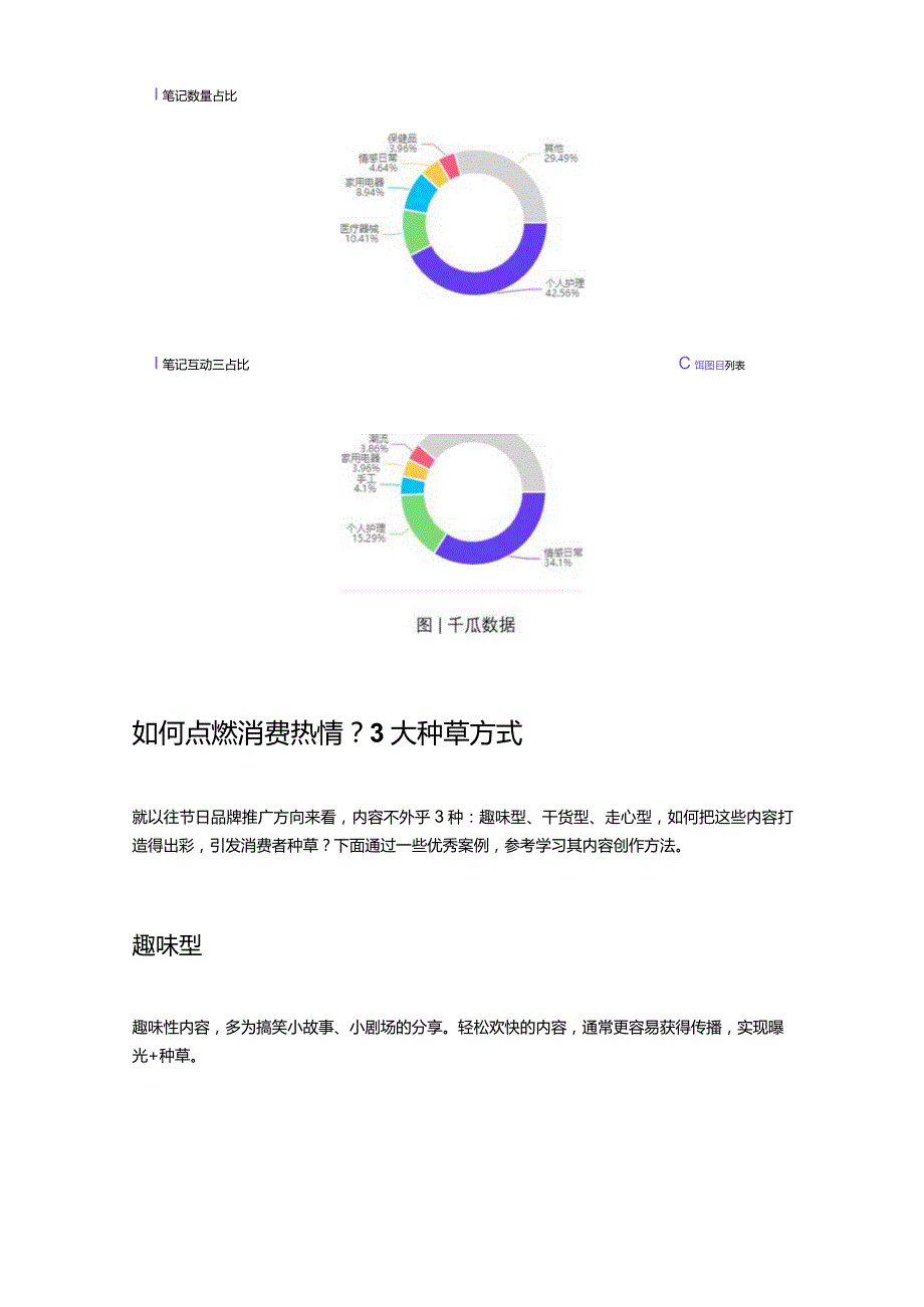 父亲节攻略！小红书关键词洞察种草消费者的3大模式.docx_第3页