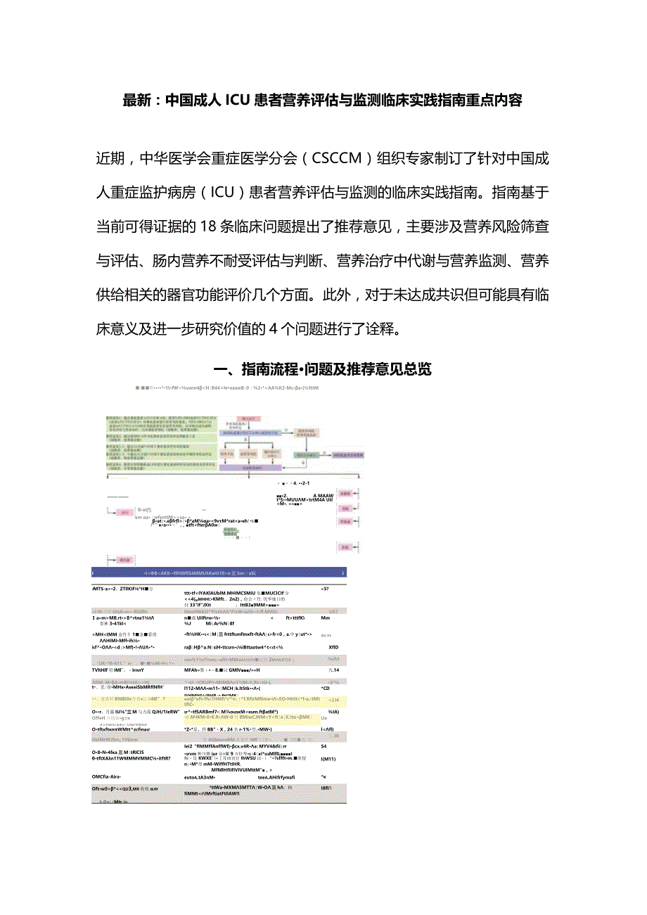 最新：中国成人ICU患者营养评估与监测临床实践指南重点内容.docx_第1页