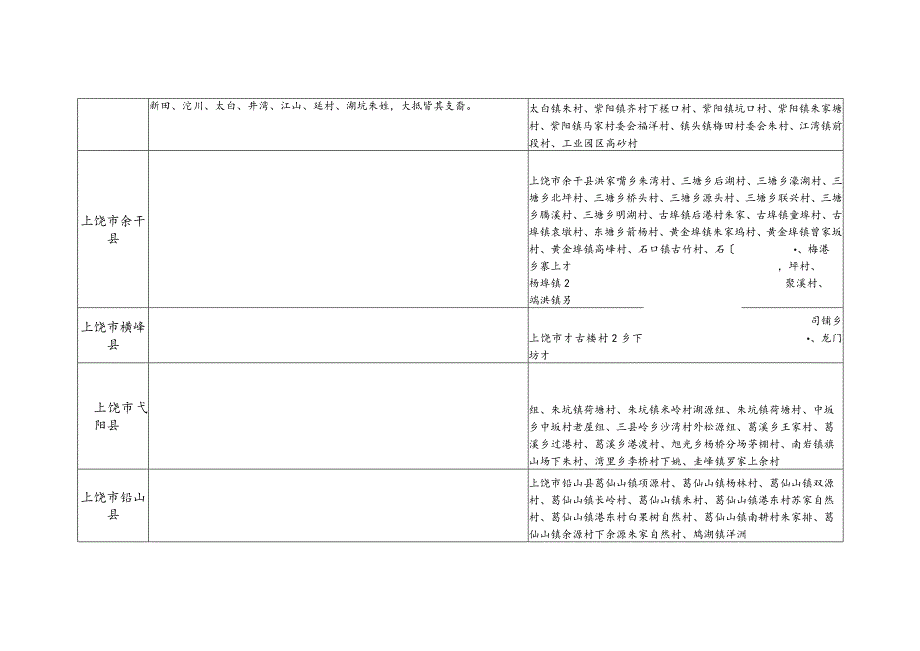 江西省上饶市朱氏源流及宗亲分布.docx_第3页