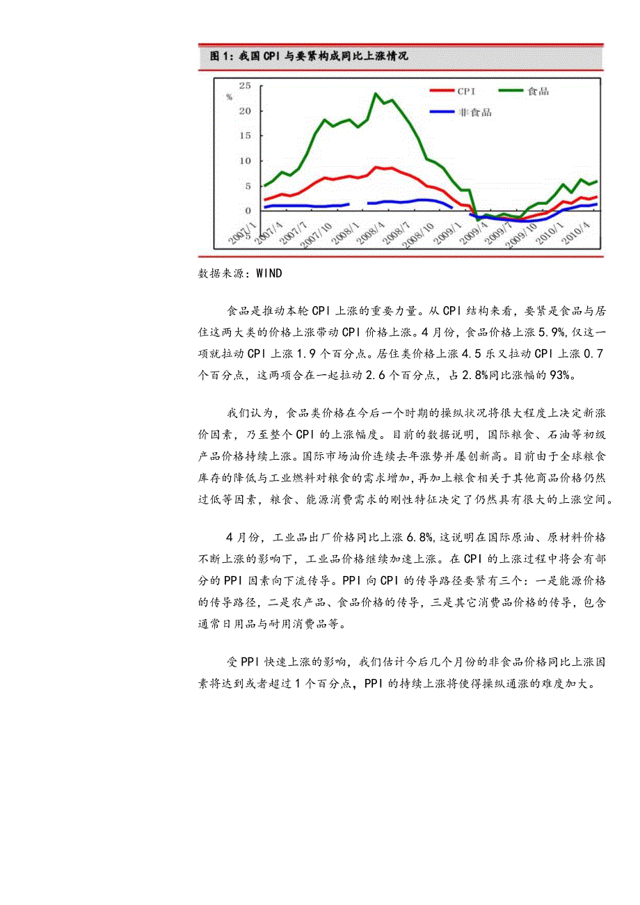 未来通胀风险有多大.docx_第3页