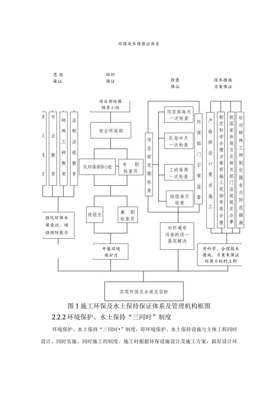 施工环保、水土保持措施.docx_第2页