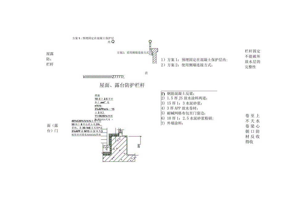 某工程公司统一技术标准作法实施细则.docx_第3页