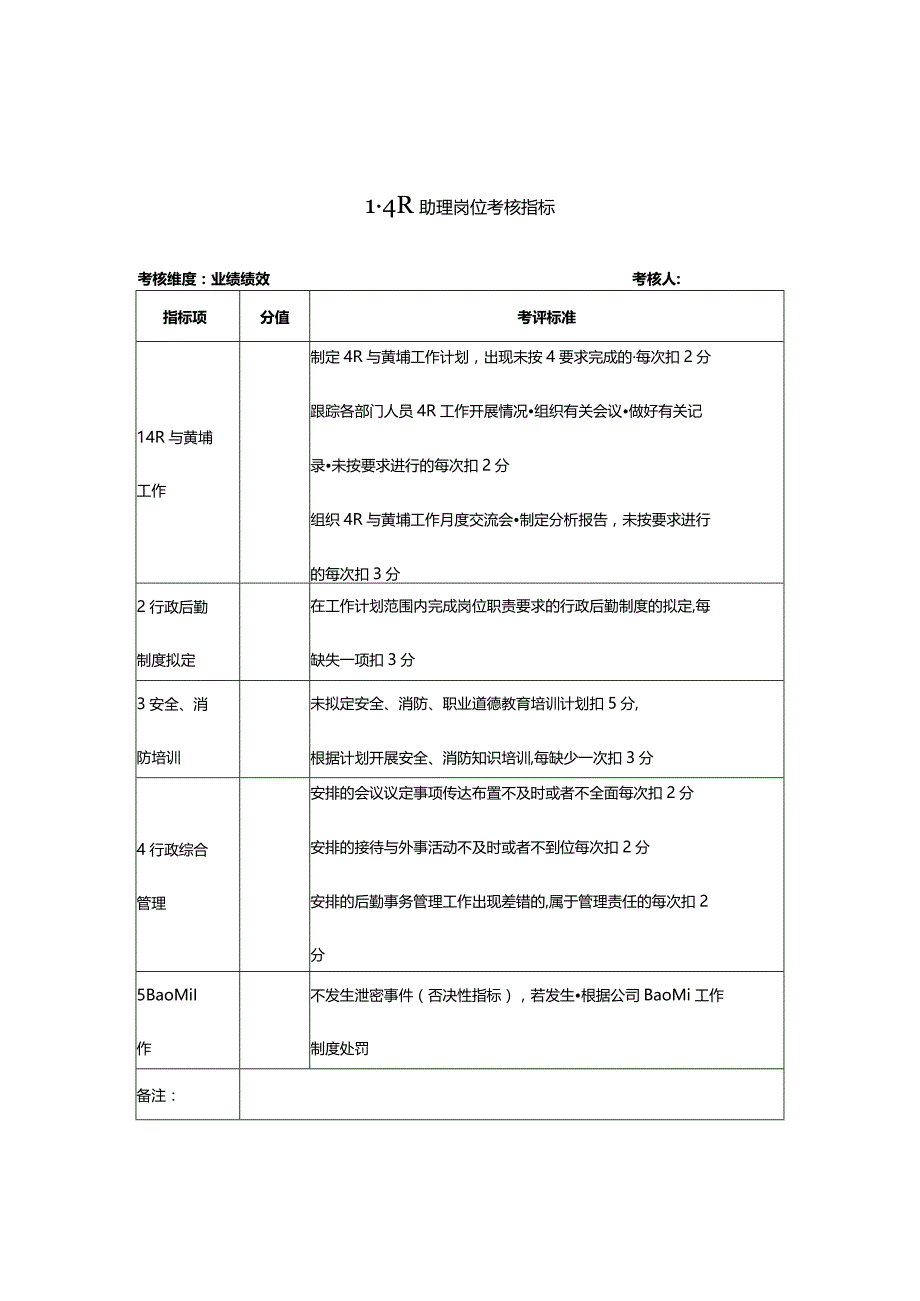 某岗位关键业绩考核指标.docx_第2页