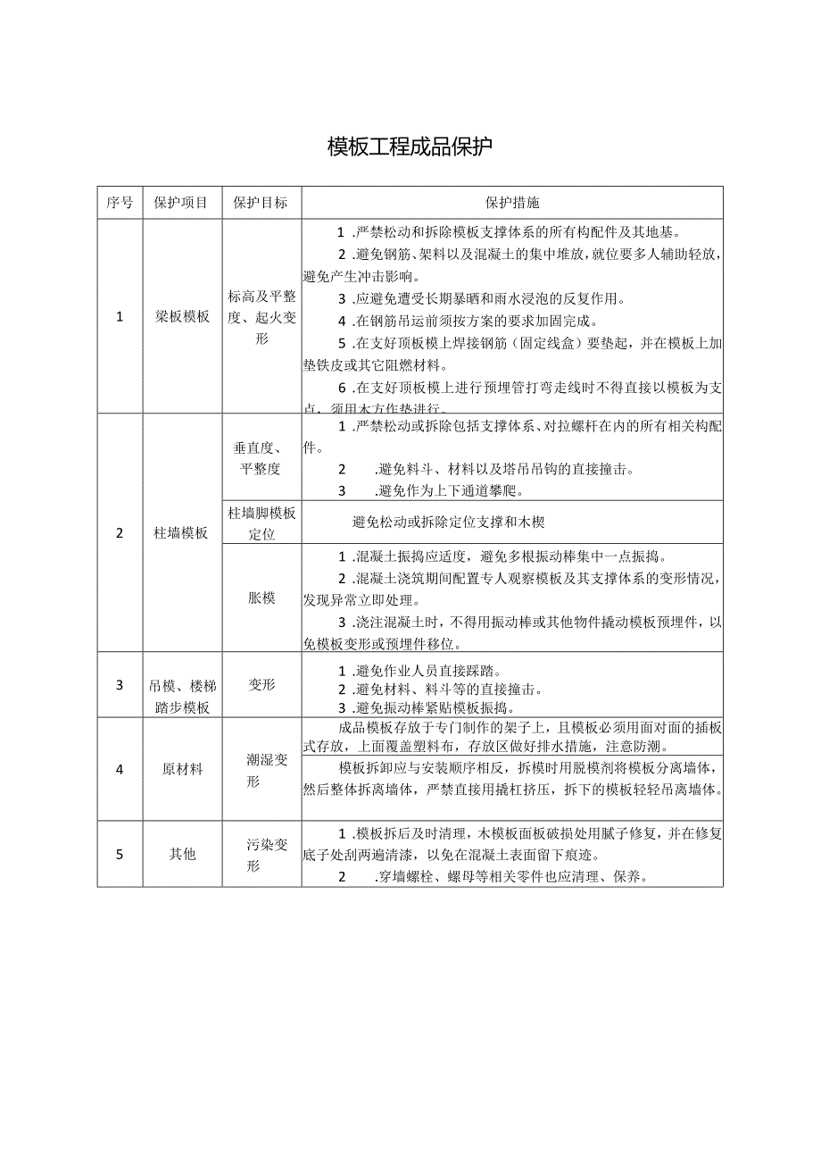 模板工程成品保护.docx_第1页