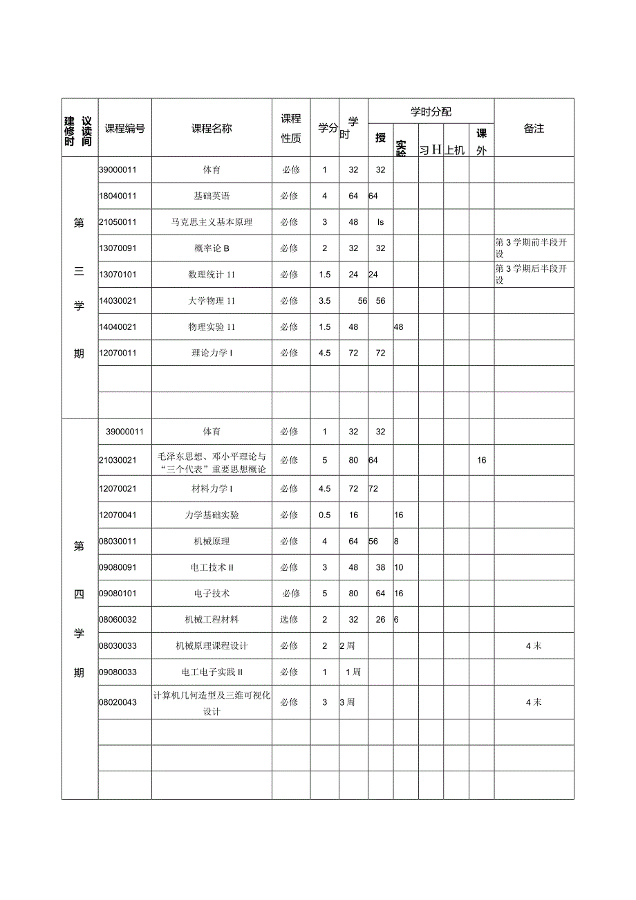 机械与微电子教学进度表.docx_第2页