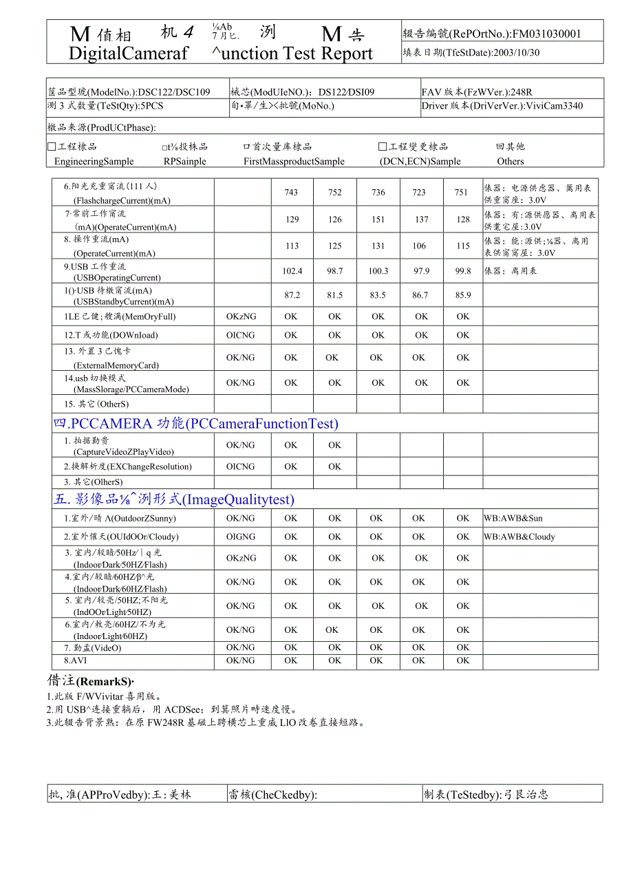 數位相機功能測試報告格式(DSC122FW-248).docx_第2页