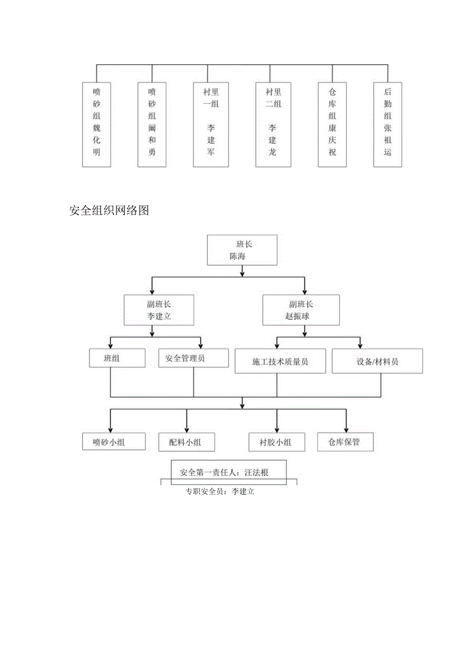 电厂脱硫塔防腐施工设计方案.docx_第2页