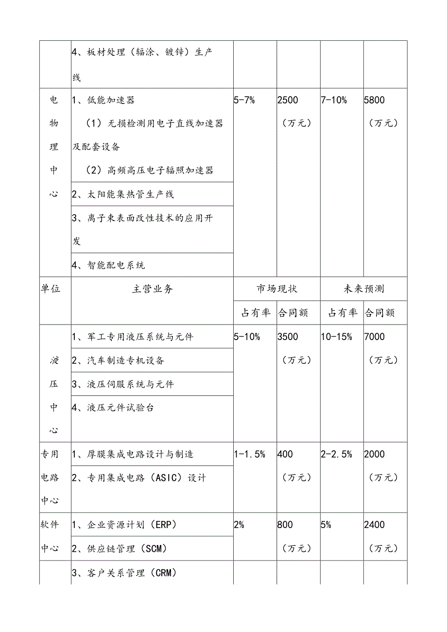 某工业自动化研究发展方向.docx_第3页